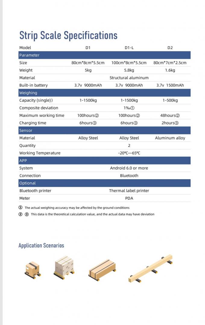 Wskaźnik Smart Strip Palet Beam Scale 1500kg Bluetooth Digital 9