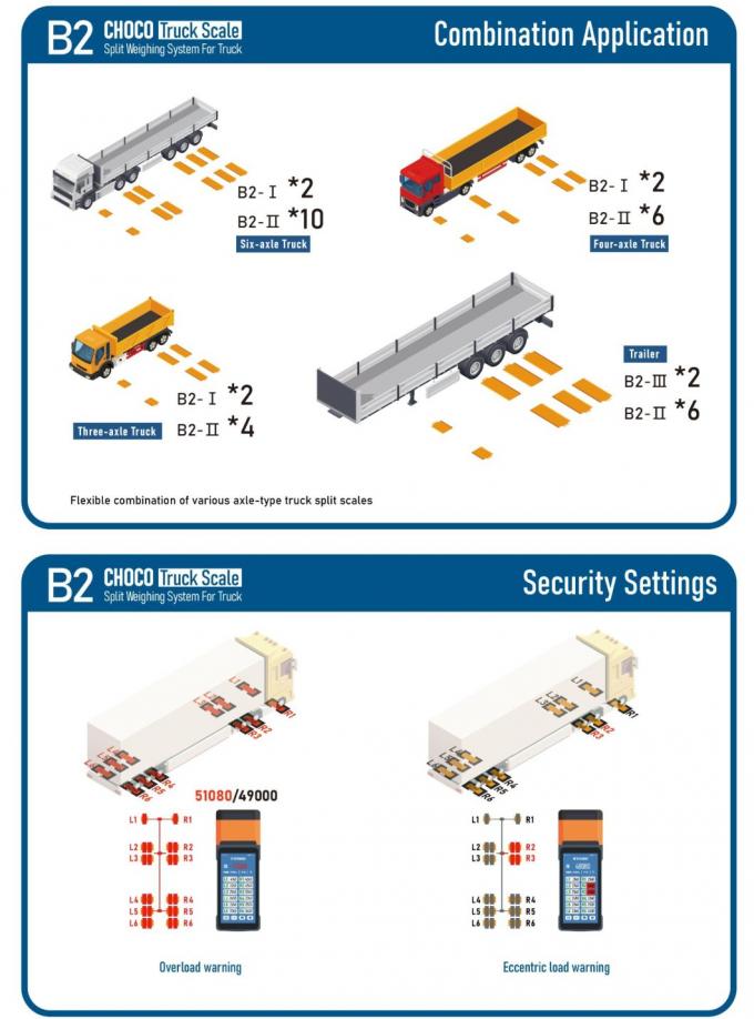 Elektroniczna platforma Skala ciężarówki 8t 3