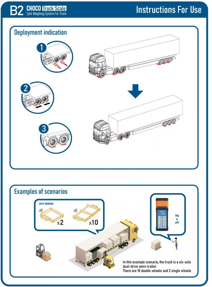 Elektroniczna platforma Skala ciężarówki 8t 4