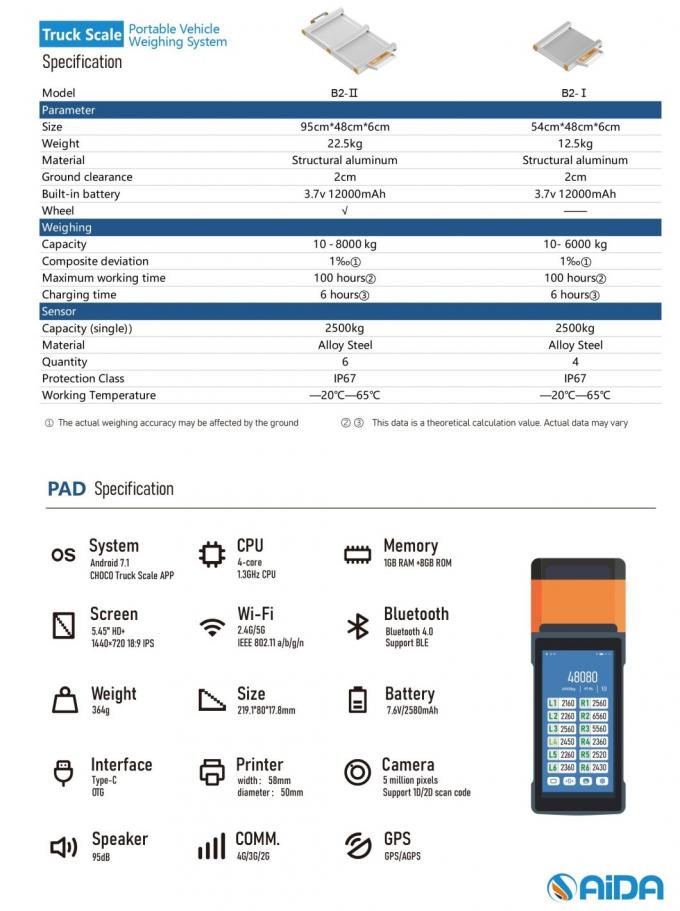Elektroniczna platforma Skala ciężarówki 8t 5